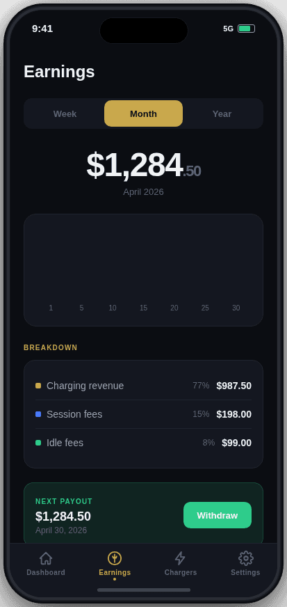 Host earnings